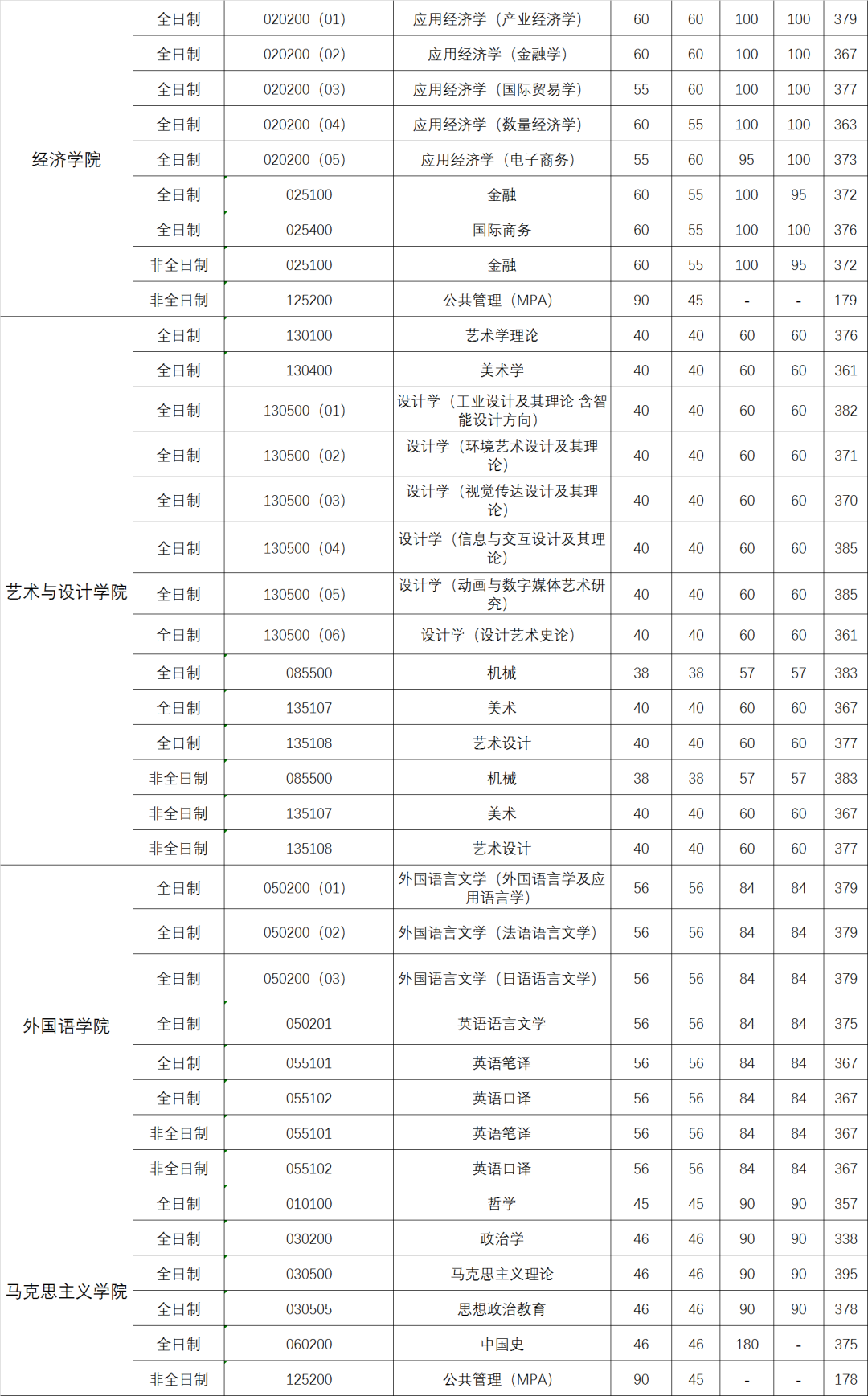 武汉理工大学2022年录取分数线深度解析