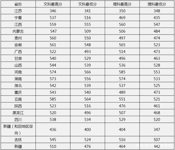 2021年北京联合大学录取分数线深度解析，趋势、影响因素与未来展望