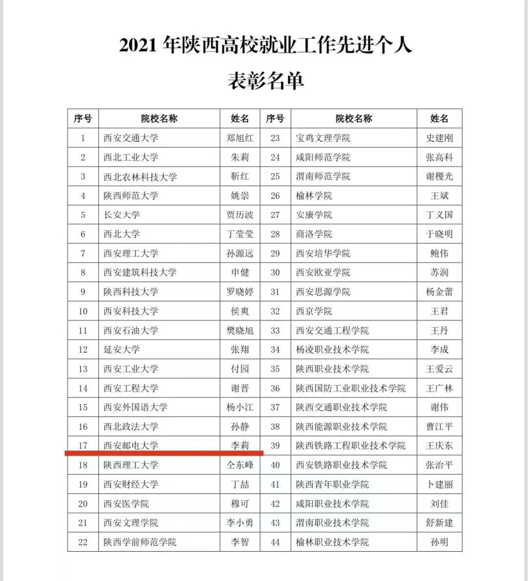 西安邮电大学2021年录取分数线揭秘，梦想启航的门槛