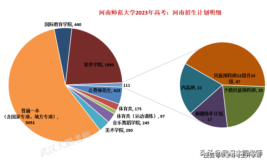 河南师范大学2022年录取分数线深度解析