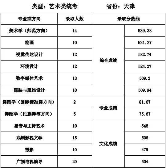 2021年艺术生本科录取分数线的全面解析