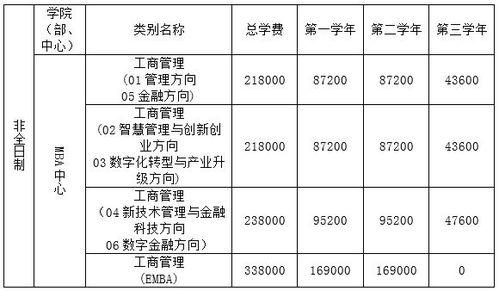 2023年研究生分数线公布时间，关键节点与备考策略