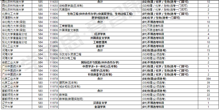 2023考研，广州中医药大学分数线解析与备考策略