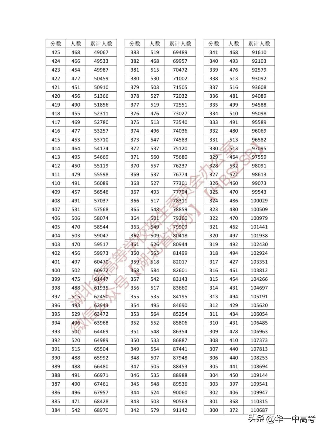 预估2023年高考分数线的多维视角分析