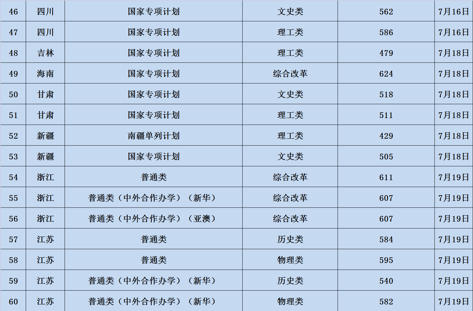 2023年全国各大学录取分数线，趋势、变化与展望