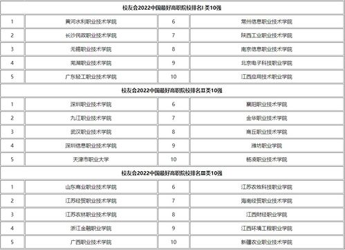 2023年大专录取分数线，趋势、变化与展望