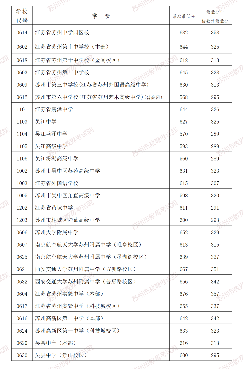 学术机构 第19页