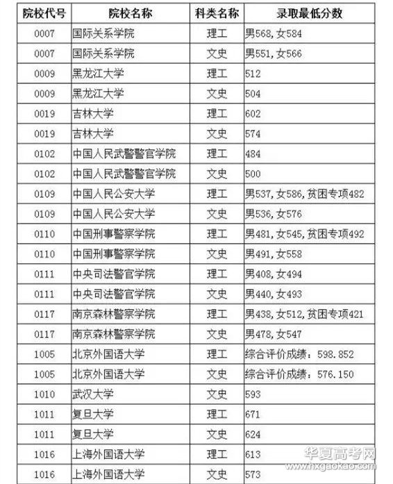 2023年警校提前批录取分数线，梦想与挑战的交汇点