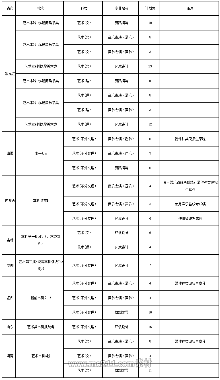 东北石油大学2023年录取分数线深度解析与展望