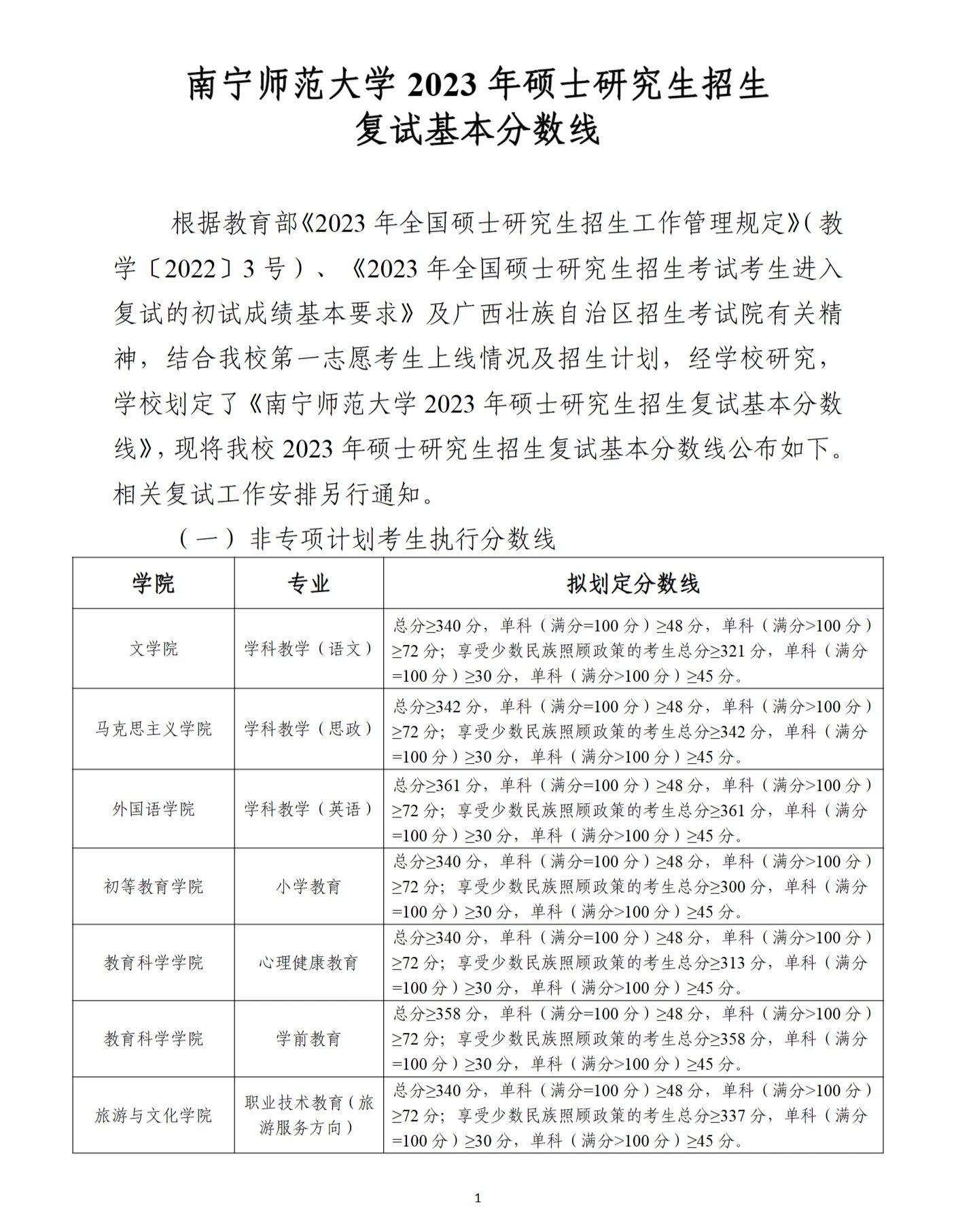 2023年南宁师范大学录取分数线深度解析，梦想启航的门槛