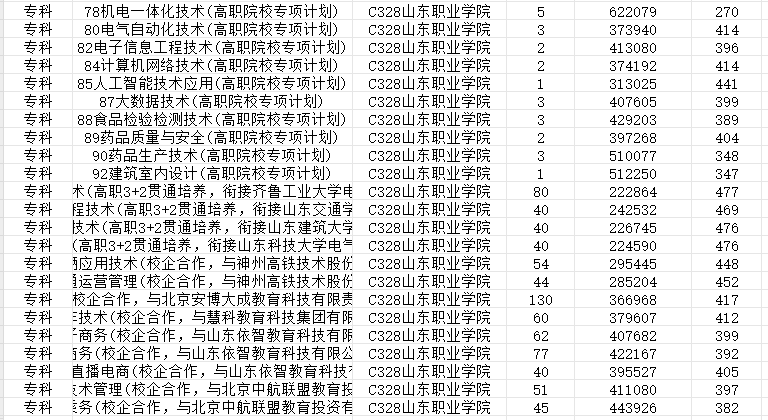 山东职业学院2023年录取线深度解析与展望