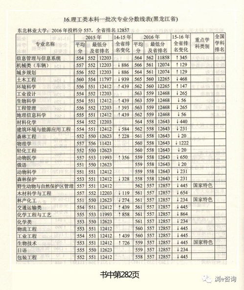 学习理论 第17页