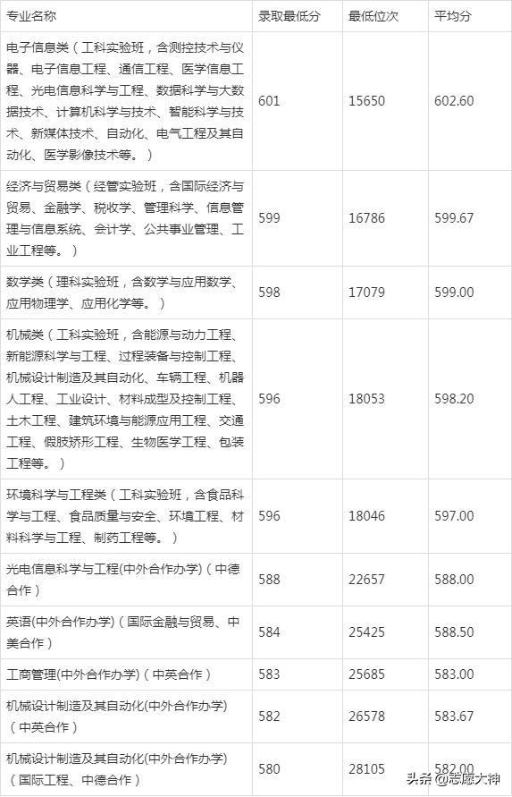 上海交通大学分数线，探索顶尖学府的入学门槛