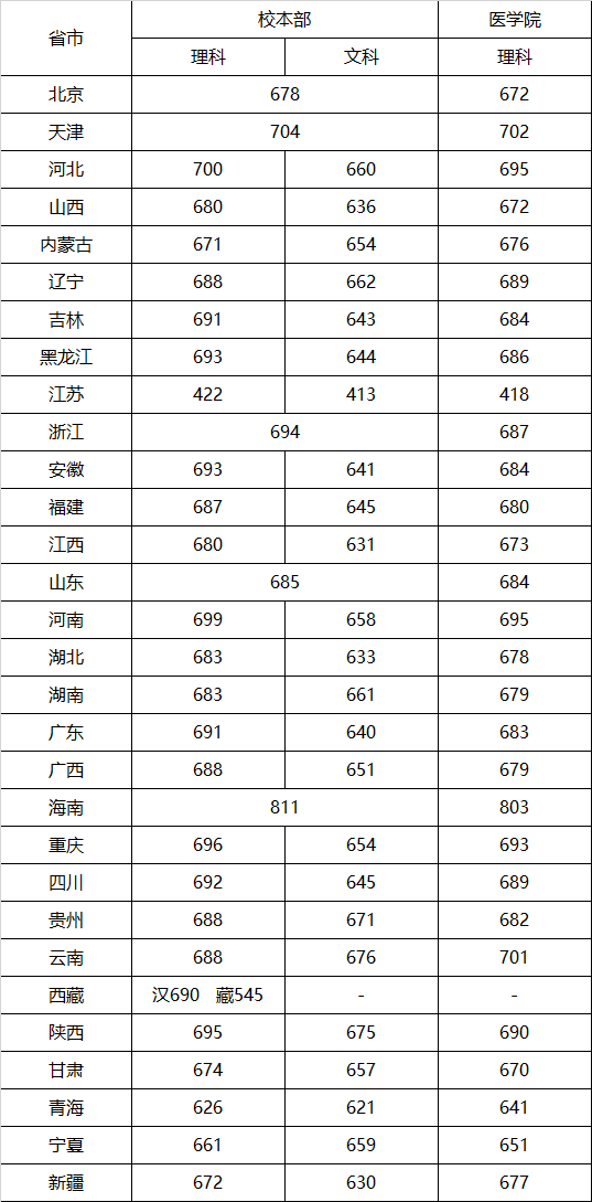 上海交通大学录取分数线的深度解析与趋势展望