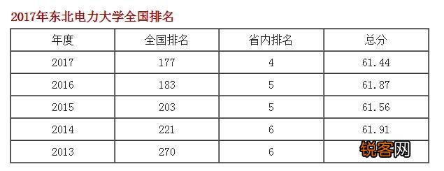 东北电力大学，一本还是二本？深度解析与教育价值探讨