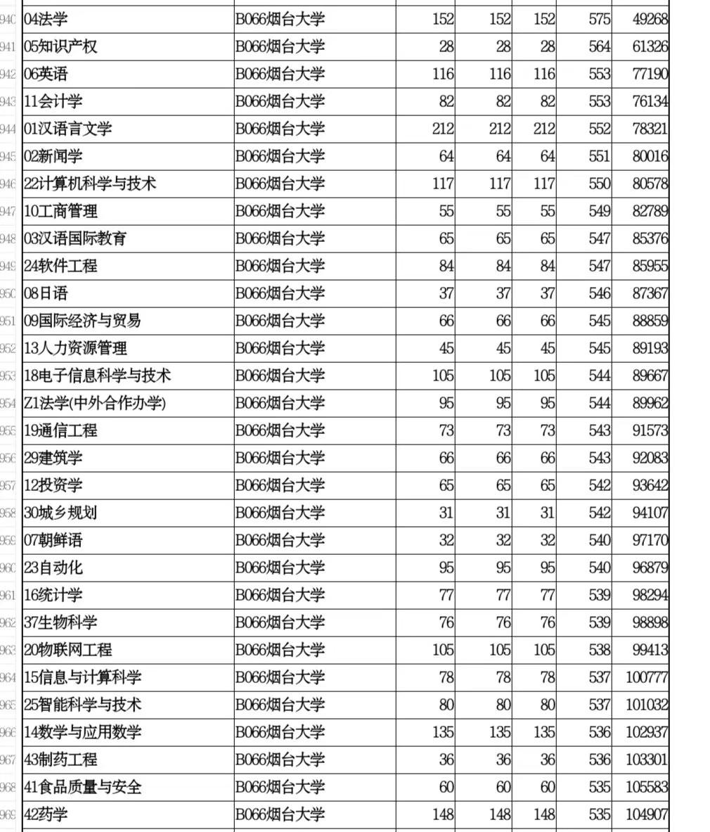 烟台大学，一本还是二本院校的深度解析