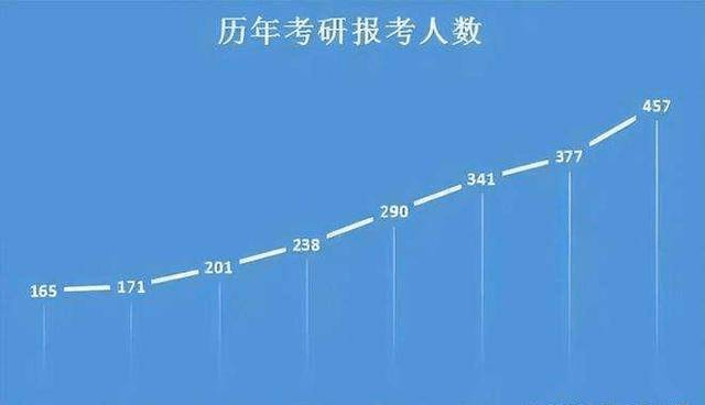 2023年考研国家线，挑战与机遇并存的考研新篇章