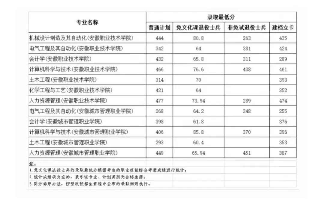 2023年北京工业大学录取分数线深度解析，梦想与现实的交汇点