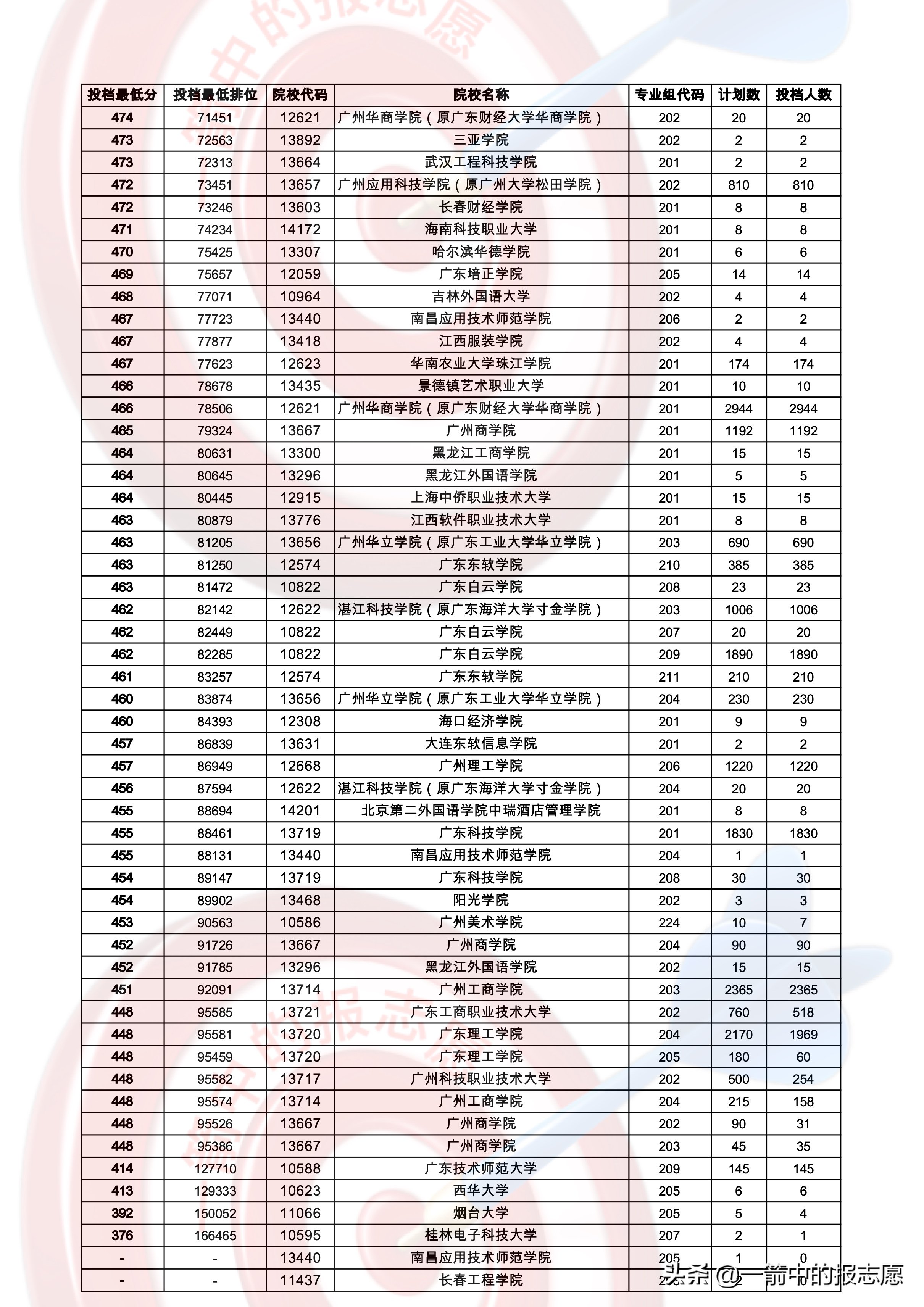 广州大学录取分数线，探索与解读