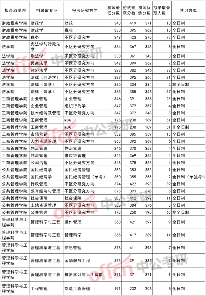 学习理论 第15页