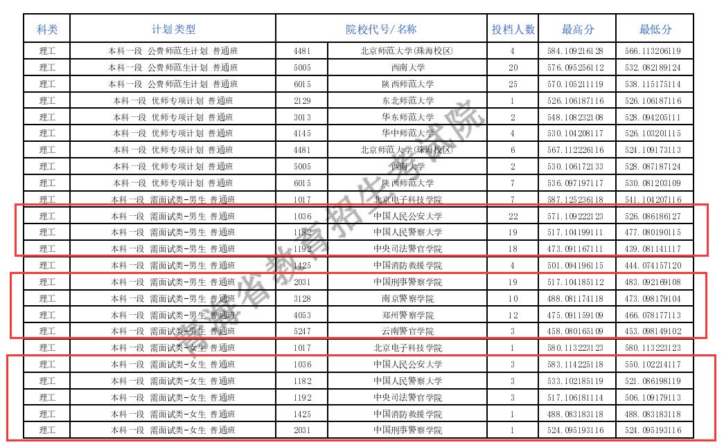 2024年警校录取分数线，挑战与机遇并存的未来展望