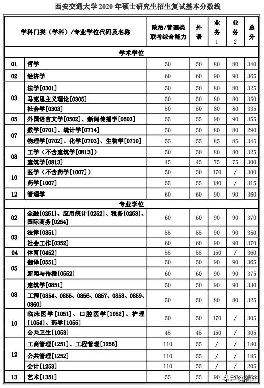 齐齐哈尔大学分数线，解读与展望