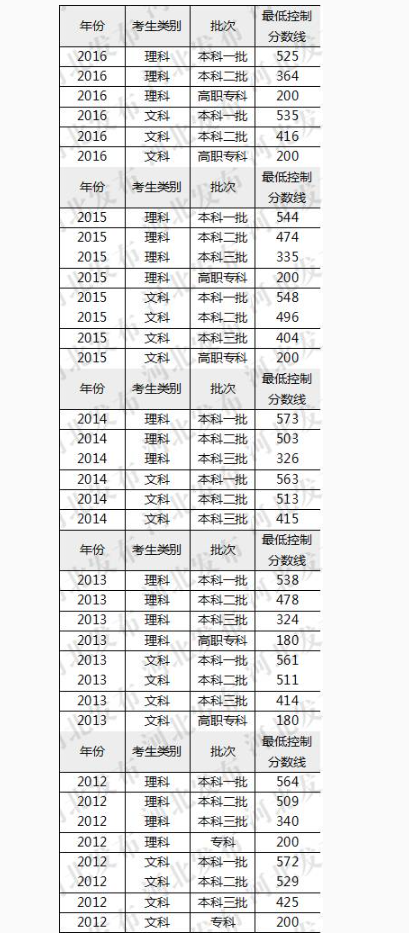 河北工程大学录取分数线，解读与展望