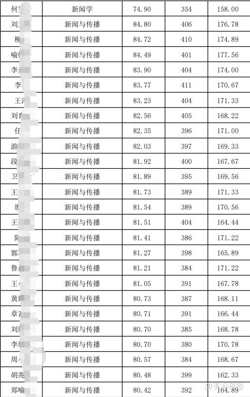 四川师范大学录取分数线，解读与展望