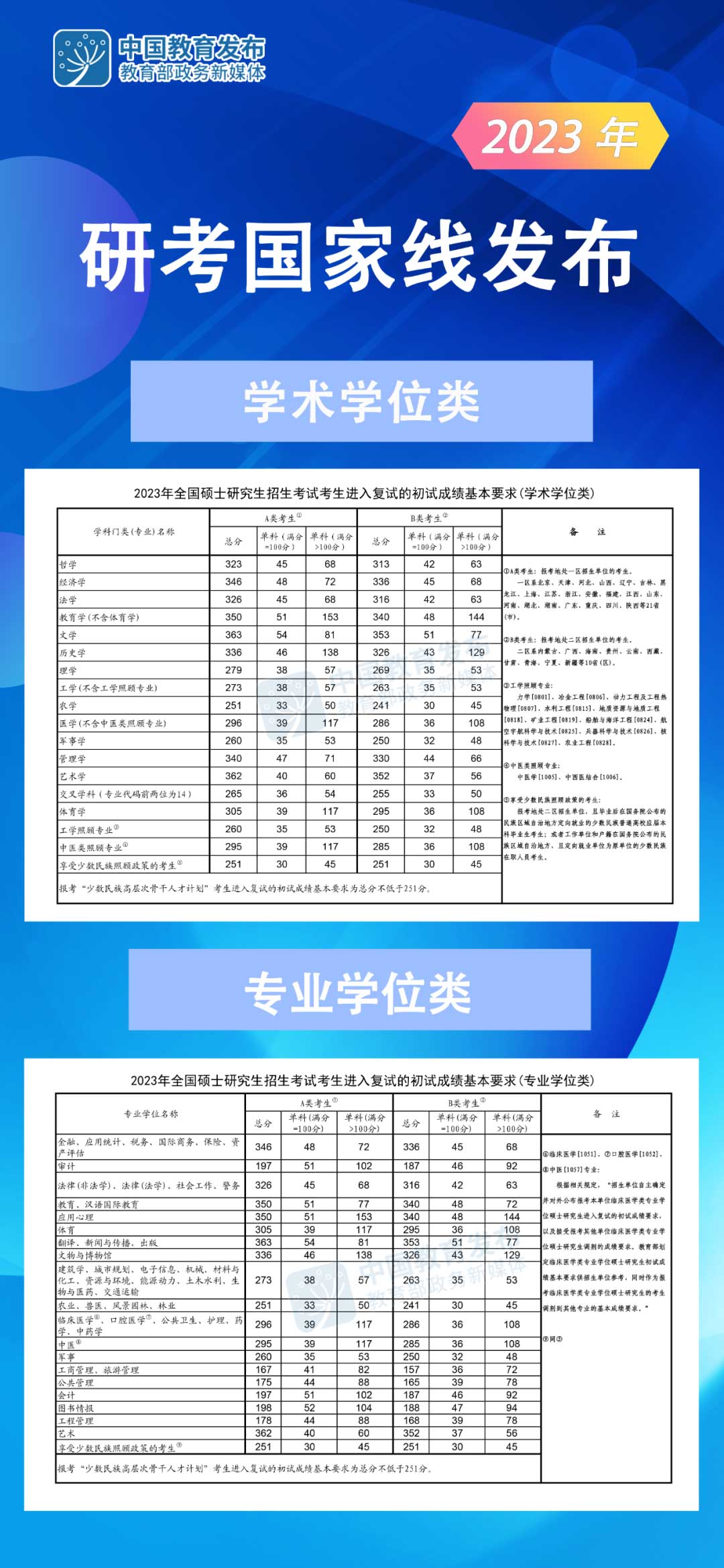 2024年研究生国家录取线，新起点，新挑战