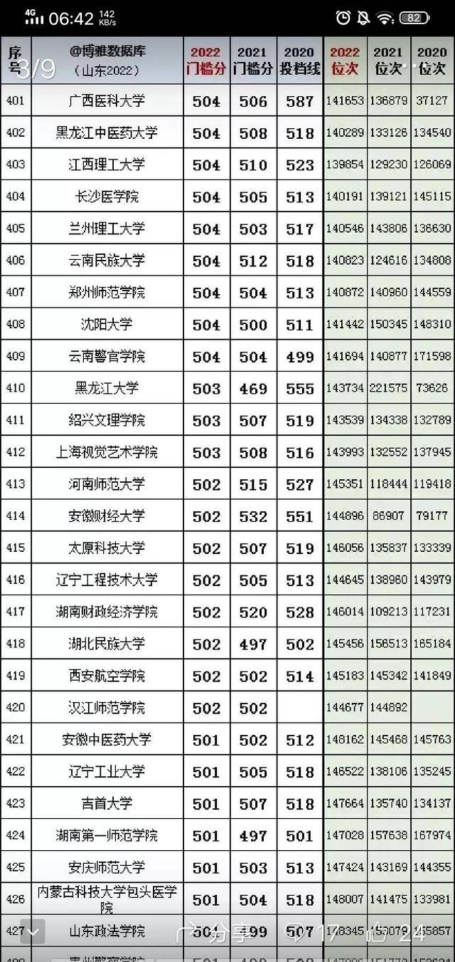 全国大学录取分数线的深度解析与趋势展望