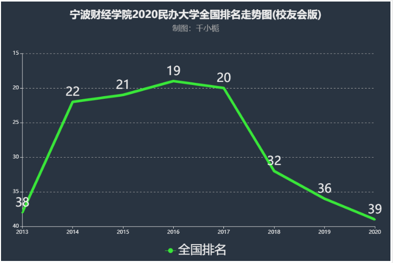 宁波财经学院学费，全面解析与理性思考