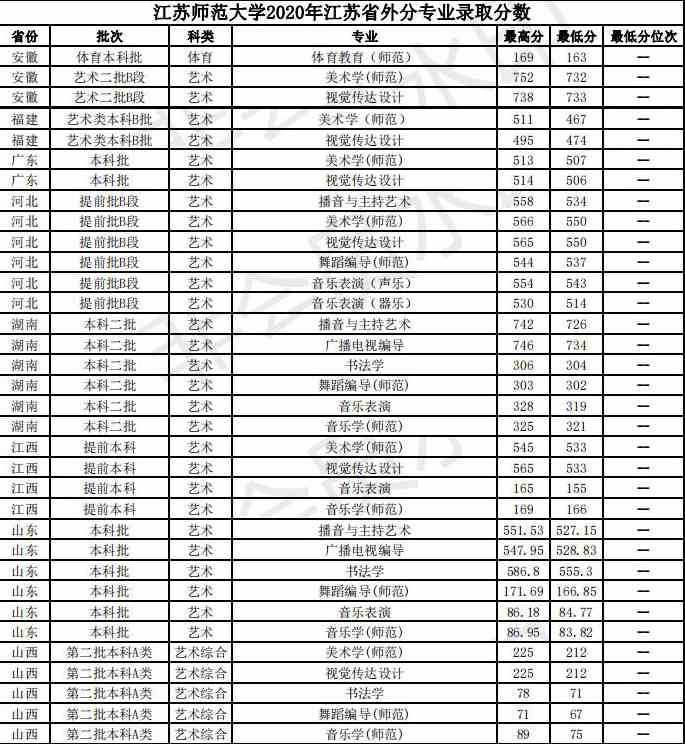 江苏师范大学录取分数线，解读与展望