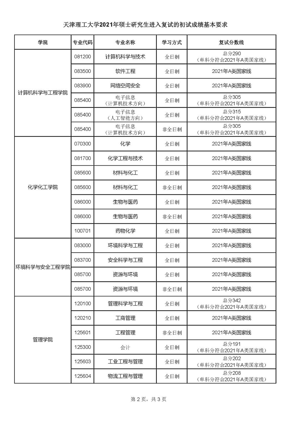 天津理工大学录取分数线，解读与展望