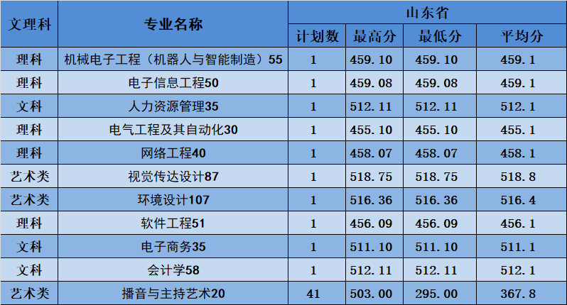 南昌工学院学费详解，全面解析2023年最新收费标准