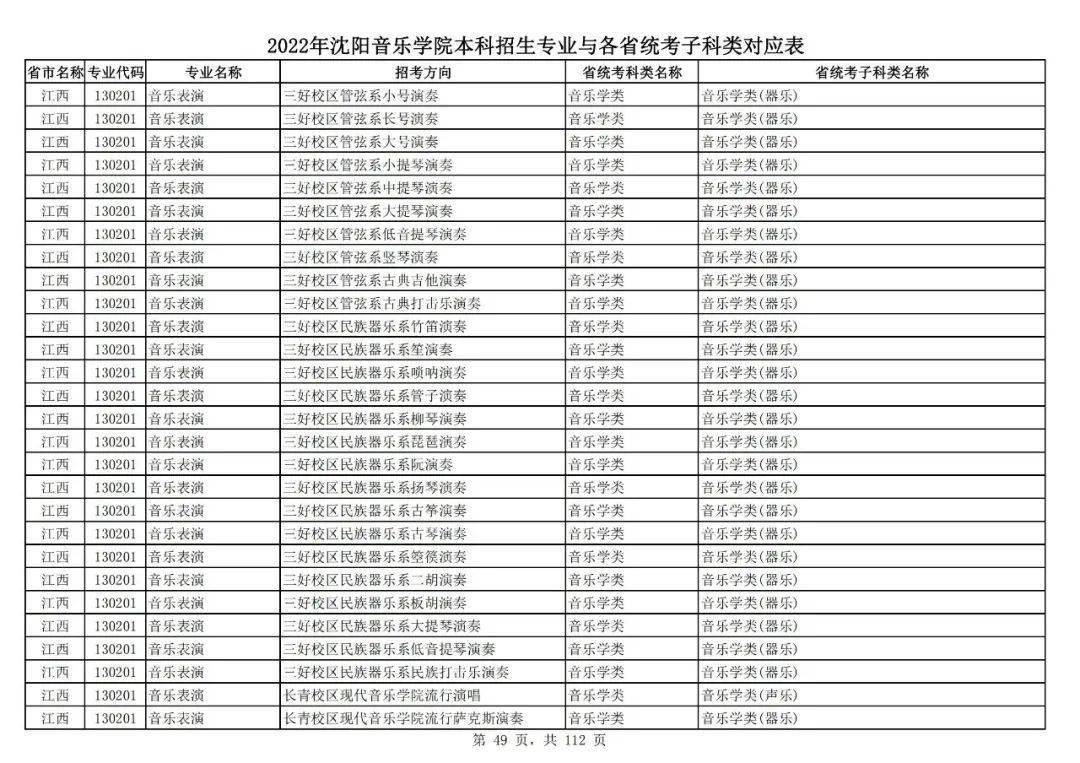 沈阳大学录取分数线，解读与展望