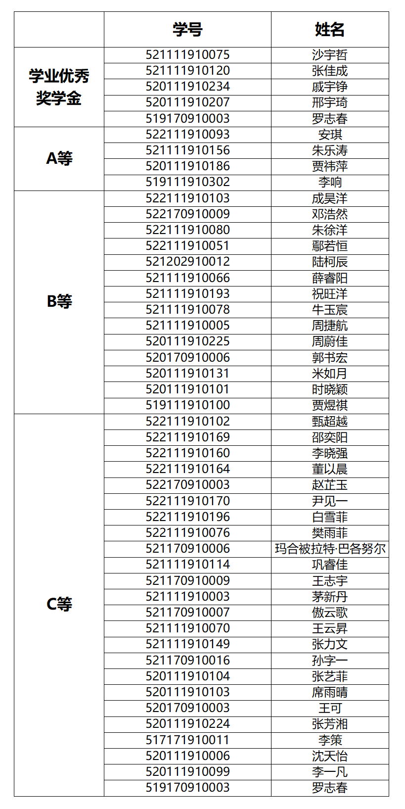 2023年上海交通大学录取分数线深度解析，梦想启航的门槛