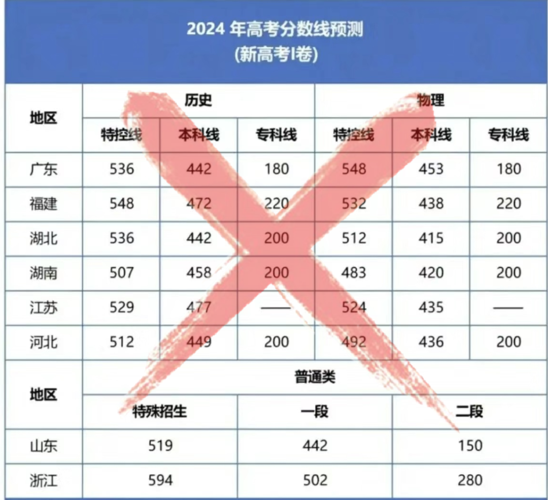 2024年本科分数线展望，趋势、挑战与应对策略