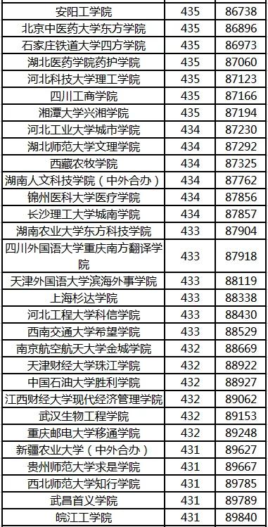 湖南工业大学录取分数线，探索与解读