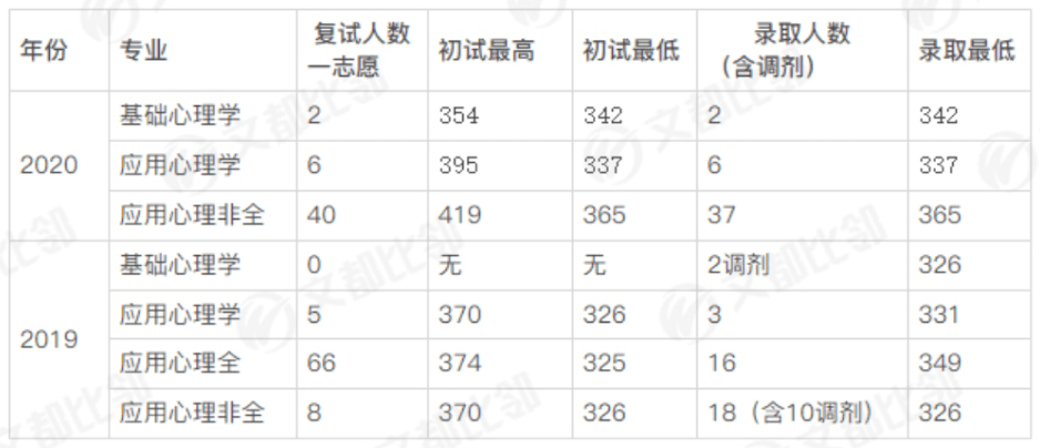 学术机构 第14页