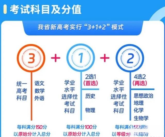 高考总分揭秘，全面解析中国高考计分体系