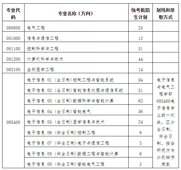 探索卓越，揭秘大连理工大学研究生分数线背后的故事