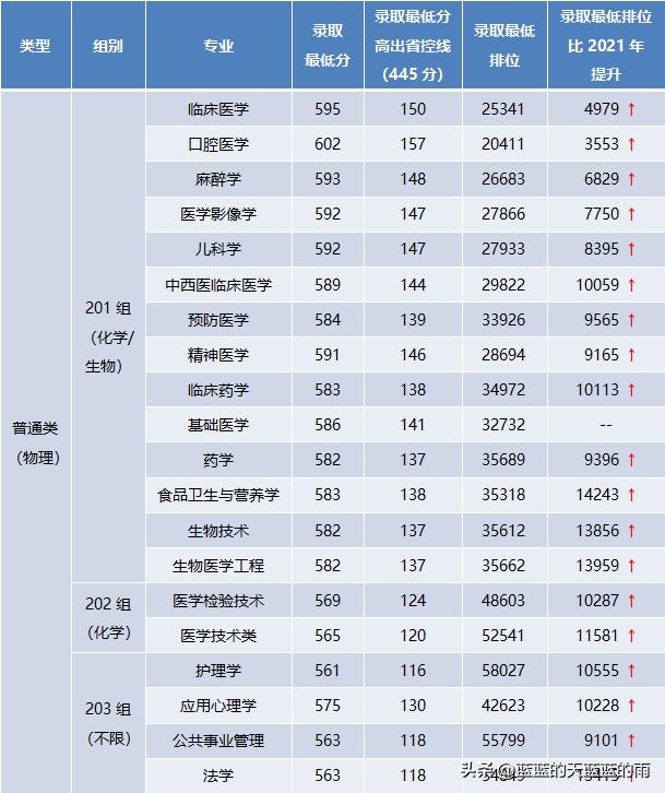 2023年研究生国家录取线，趋势、挑战与展望