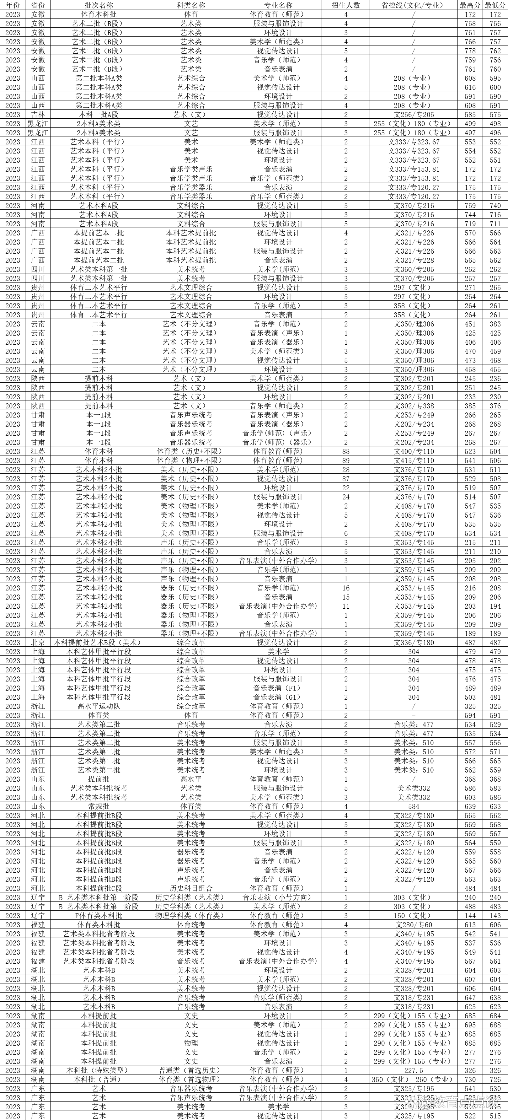 2023年南通大学录取分数线深度解析，梦想启航的门槛