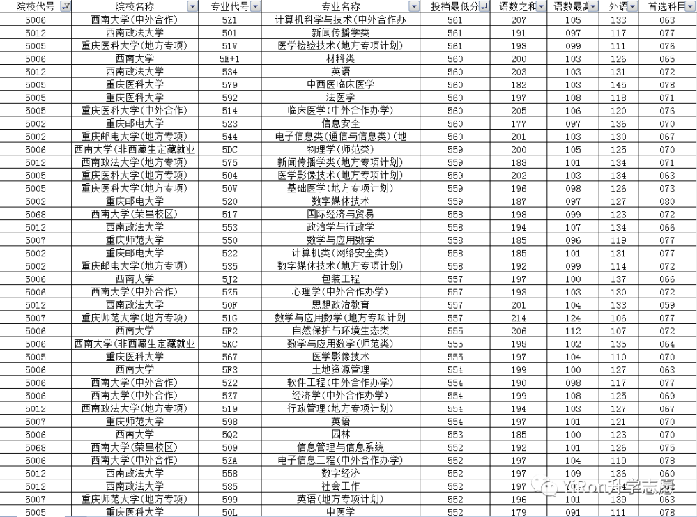 宁波工程学院录取分数线，全面解析与趋势展望