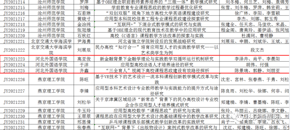 河北外国语学院学费，全面解析与理性探讨