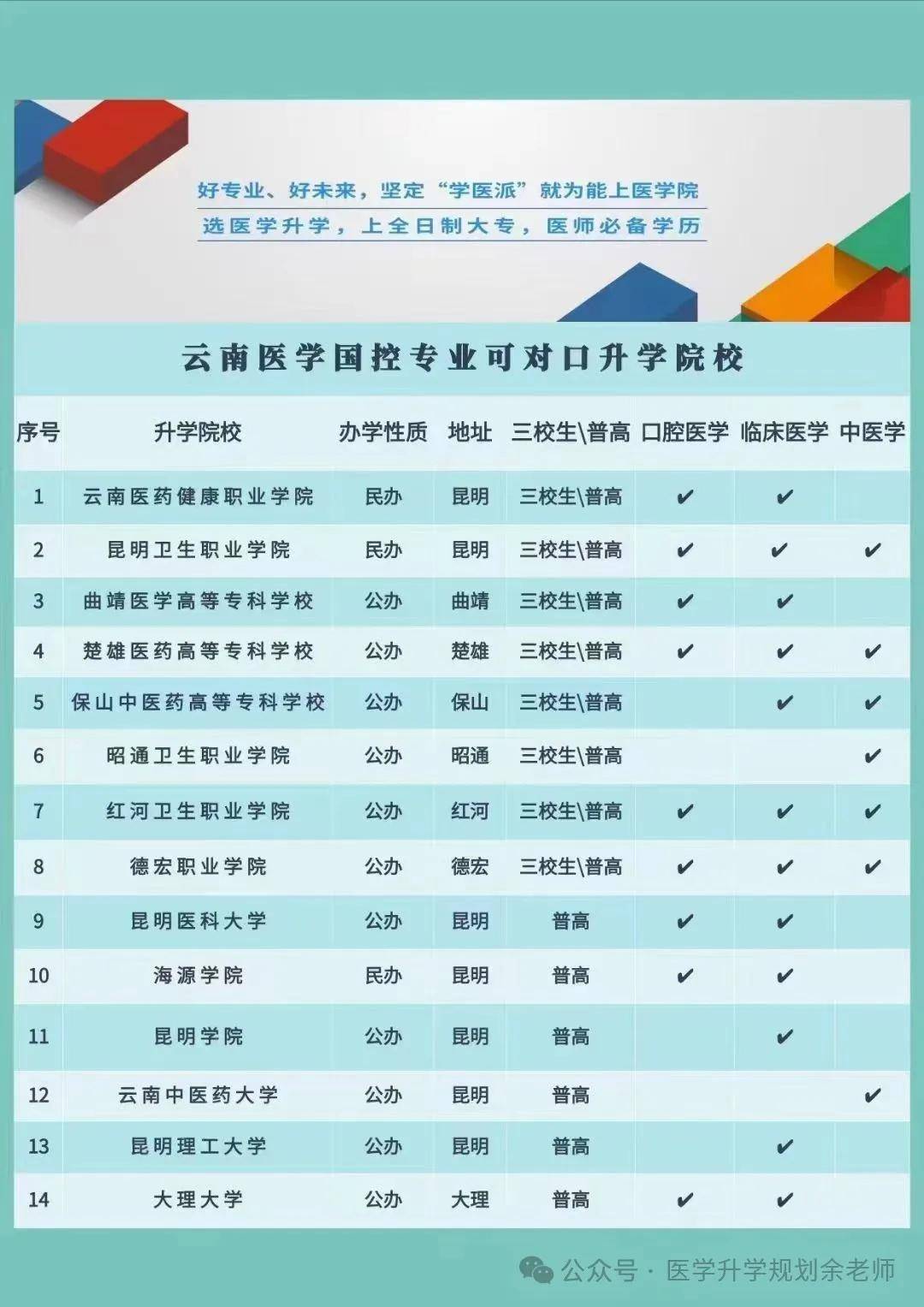 昆明医科大学录取分数线，解读与展望