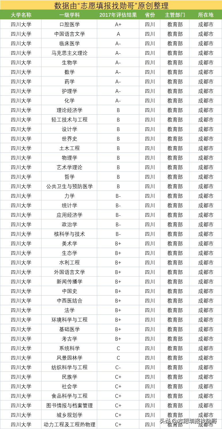 川大录取分数线，解读与展望