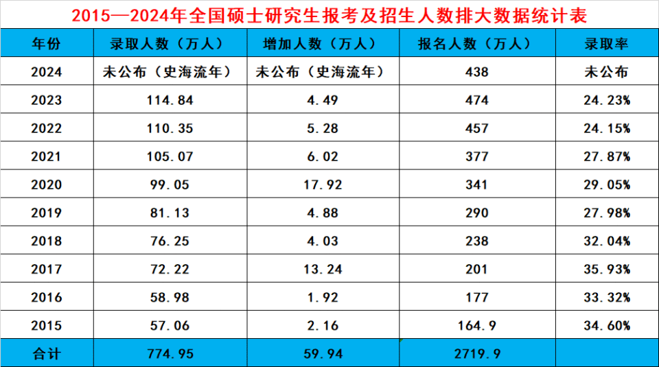 2024年考研国家分数线一览表深度解析