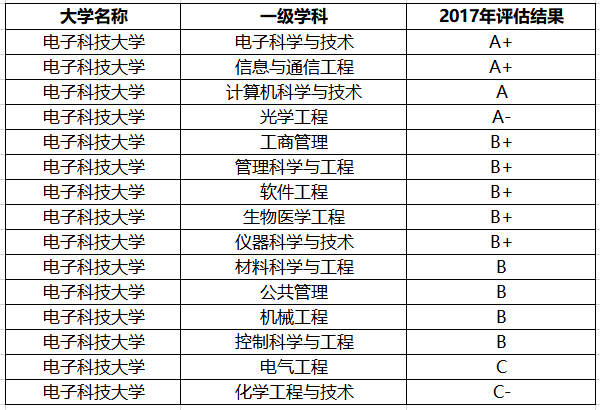 川大分数线，解读与展望