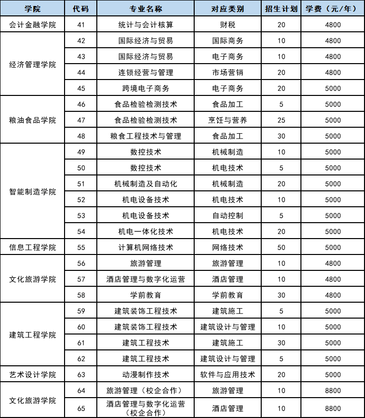 山东职业学院分数线，解读与展望